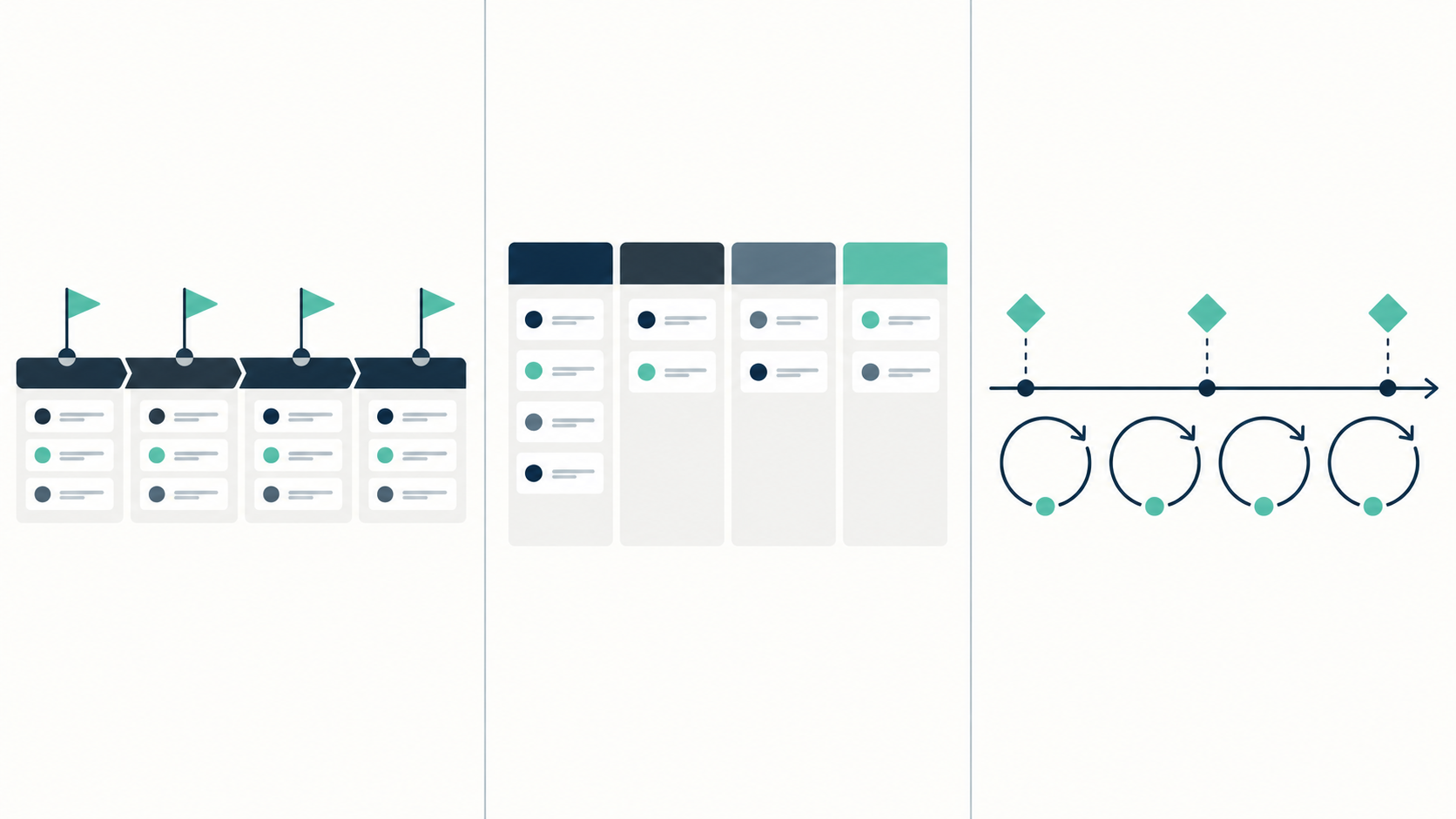 Side-by-side visual comparison of Scrum fixed-length sprints, Kanban continuous flow with work-in-progress limits, and hybrid Agile delivery under fixed milestones