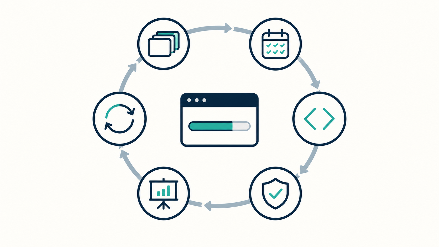 llustration of an Agile sprint cycle moving from product backlog and sprint planning through development, testing, sprint review, and retrospective