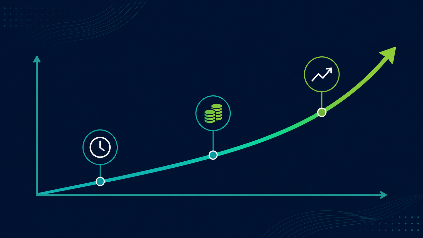 AI agent ROI curve showing early cost, breakeven point, and compounding return over time
