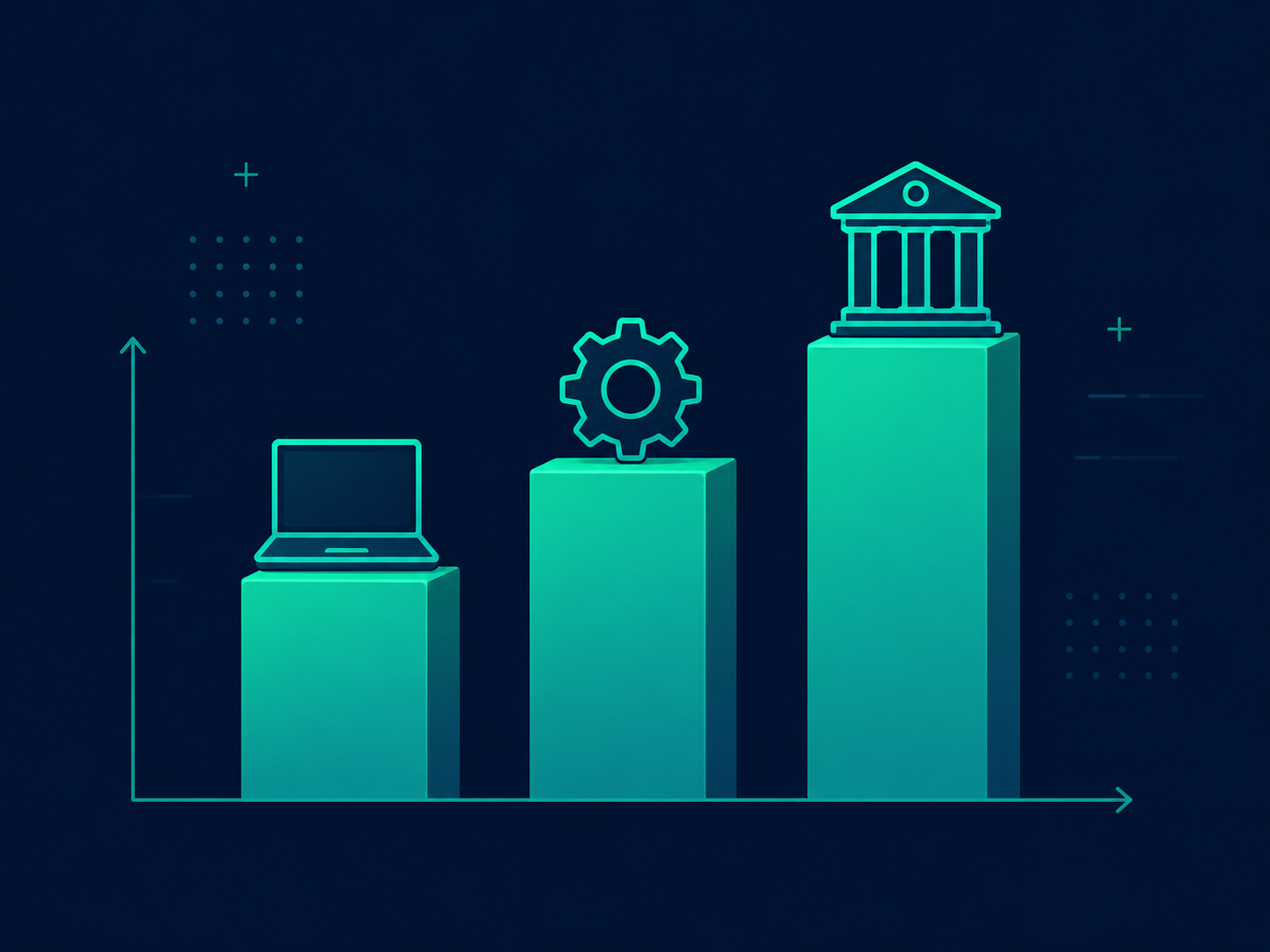 Three cost tiers for software development projects in Mumbai, from basic to enterprise BFSI scope