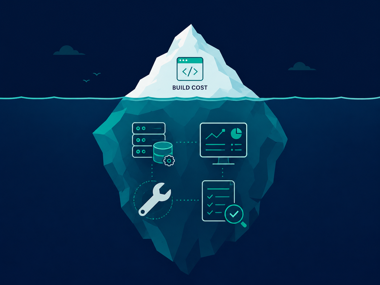 Iceberg diagram showing visible build cost above the waterline and hidden ongoing AI agent costs below it