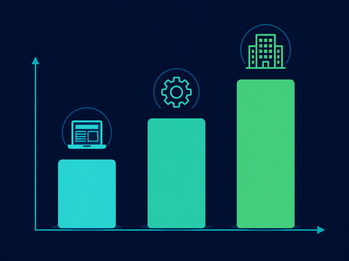 Three cost tiers for software development projects in Noida, from basic to enterprise scope